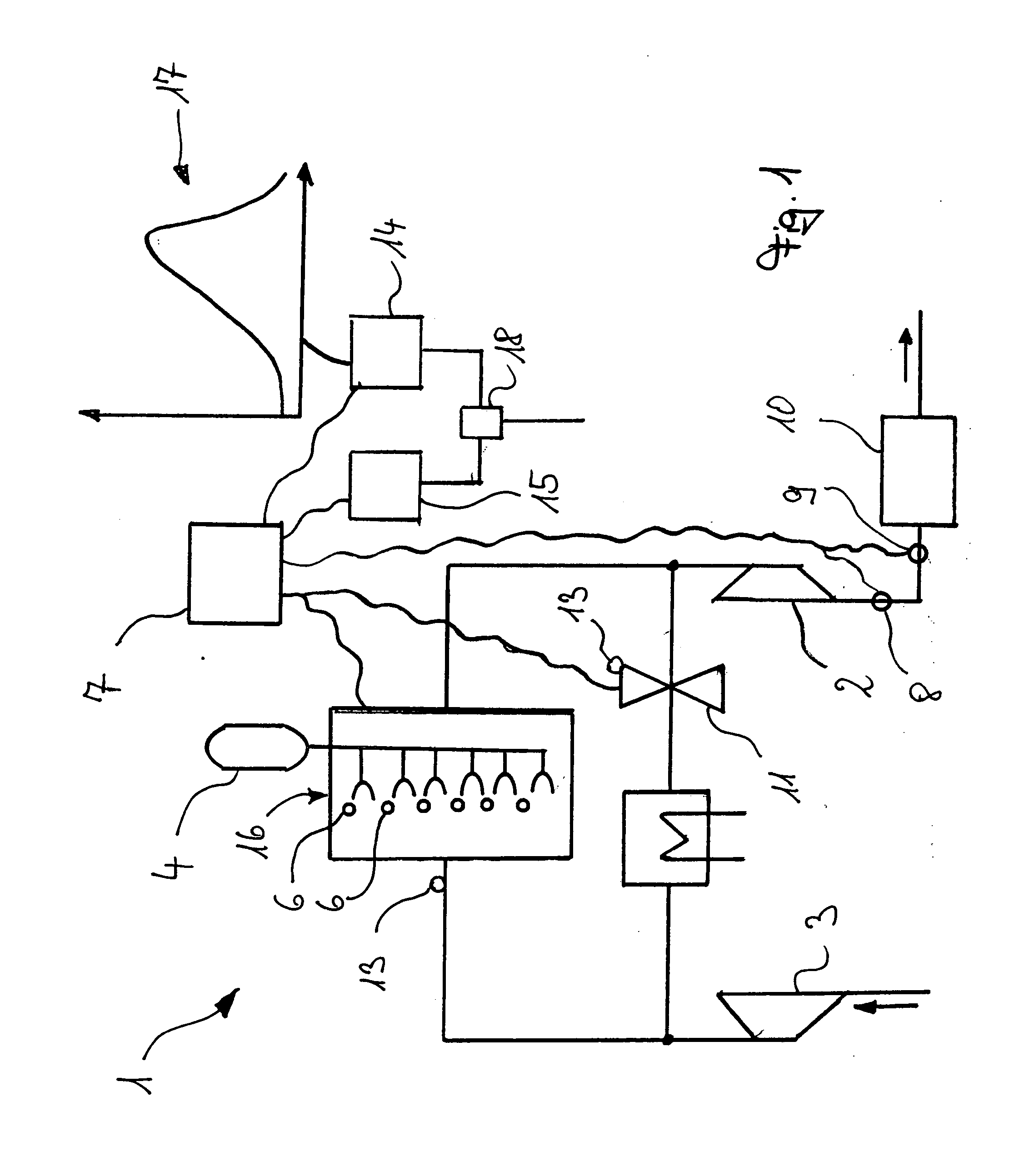 Control of a motor vehicle internal combustion engine
