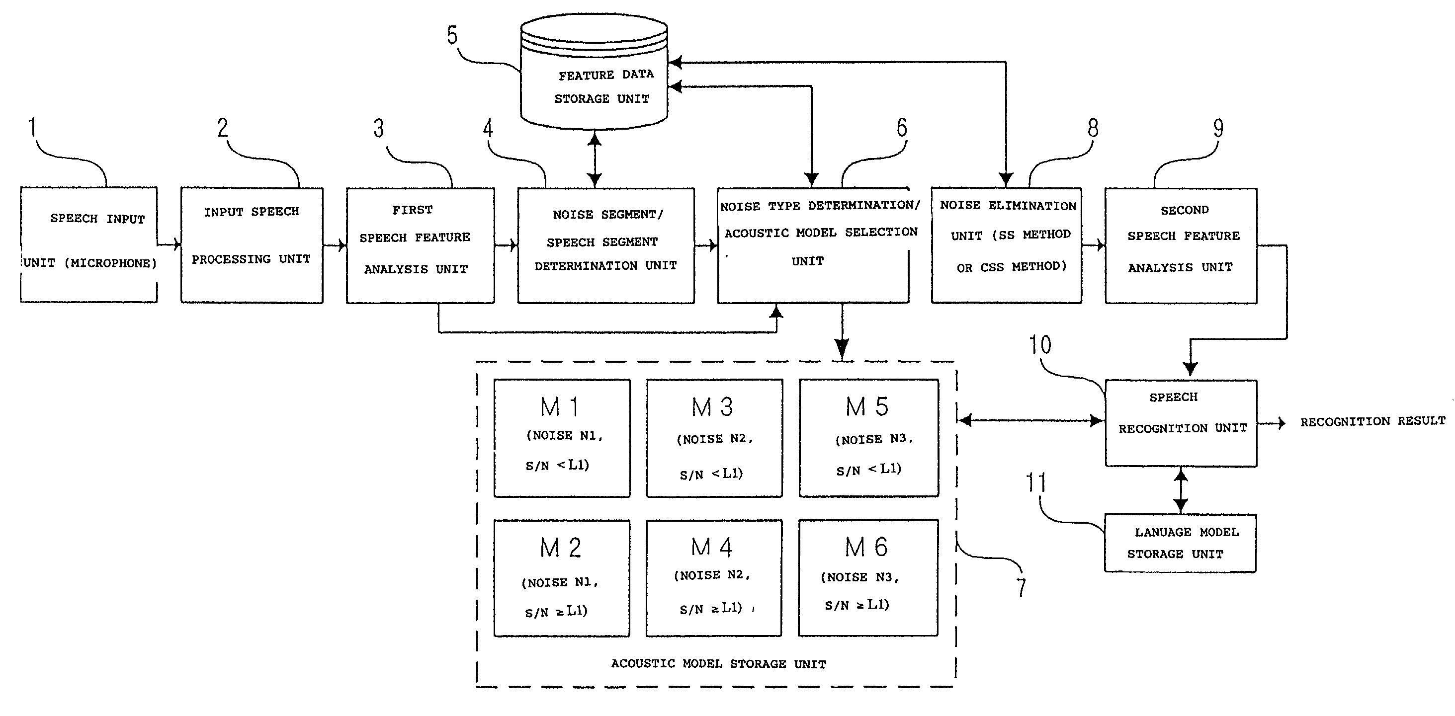 Speech recognition method, program and apparatus using multiple acoustic models