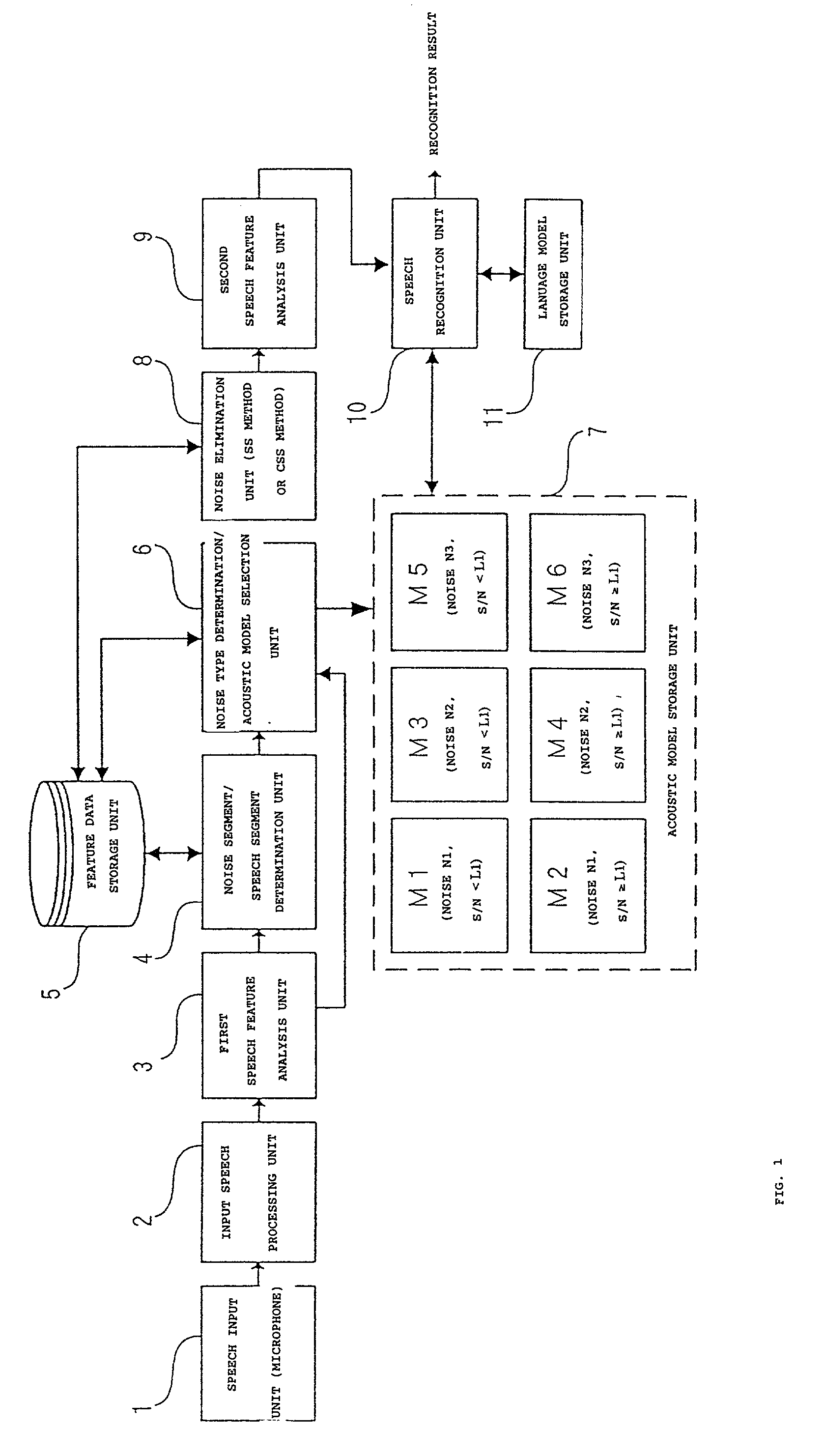 Speech recognition method, program and apparatus using multiple acoustic models
