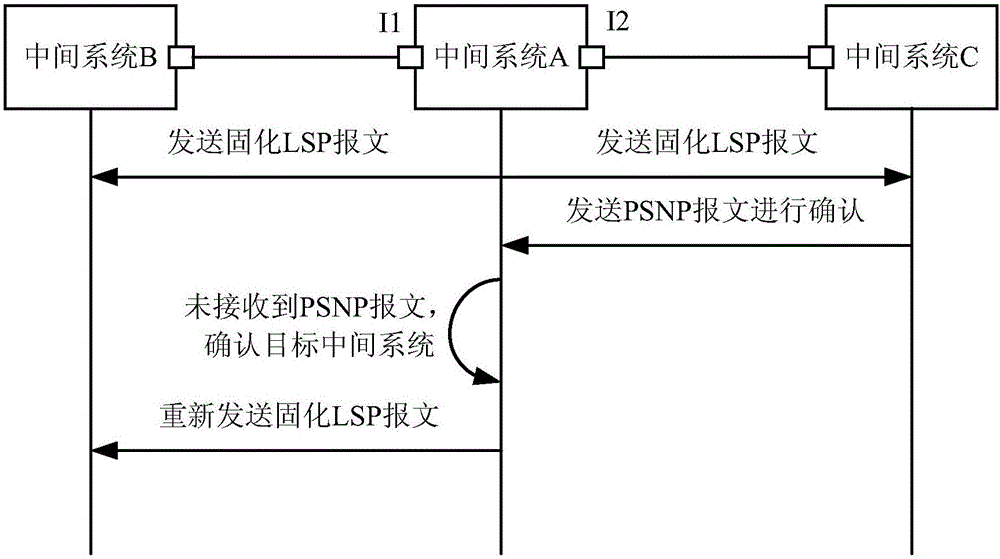 Link state synchronization method and device