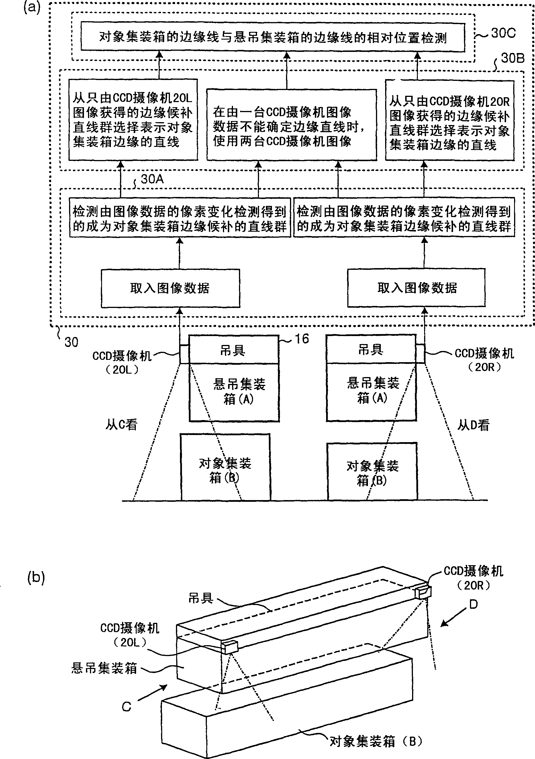 Container position measuring method and device for cargo crane and container landing/stacking method