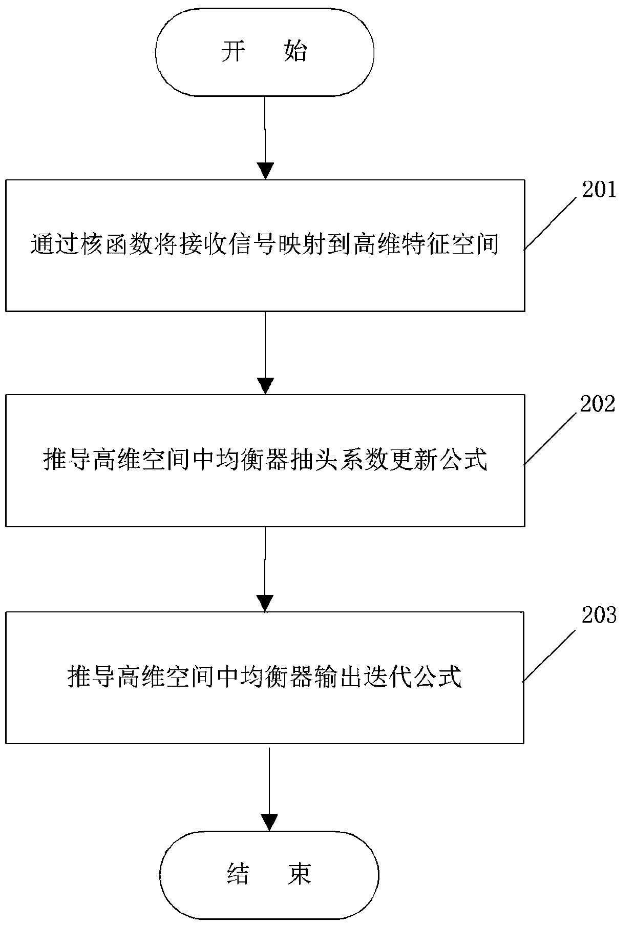 A Nonlinear Channel Equalization Method in Alpha Stable Distributed Noise Environment