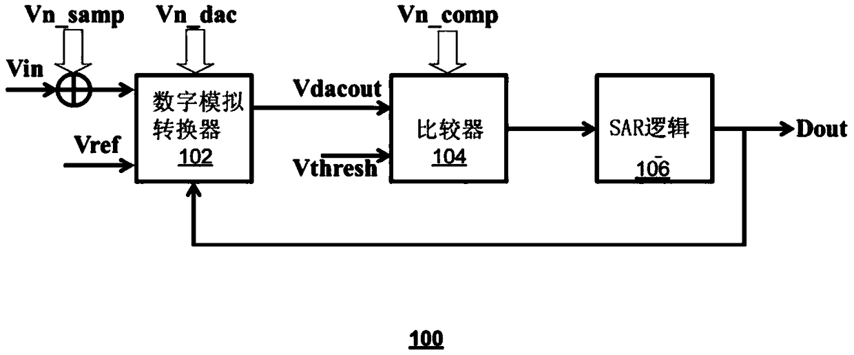 Circuit and method performed by the circuit