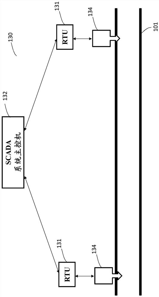 A risk calculation modeling system and method for pipeline operation and integrity management