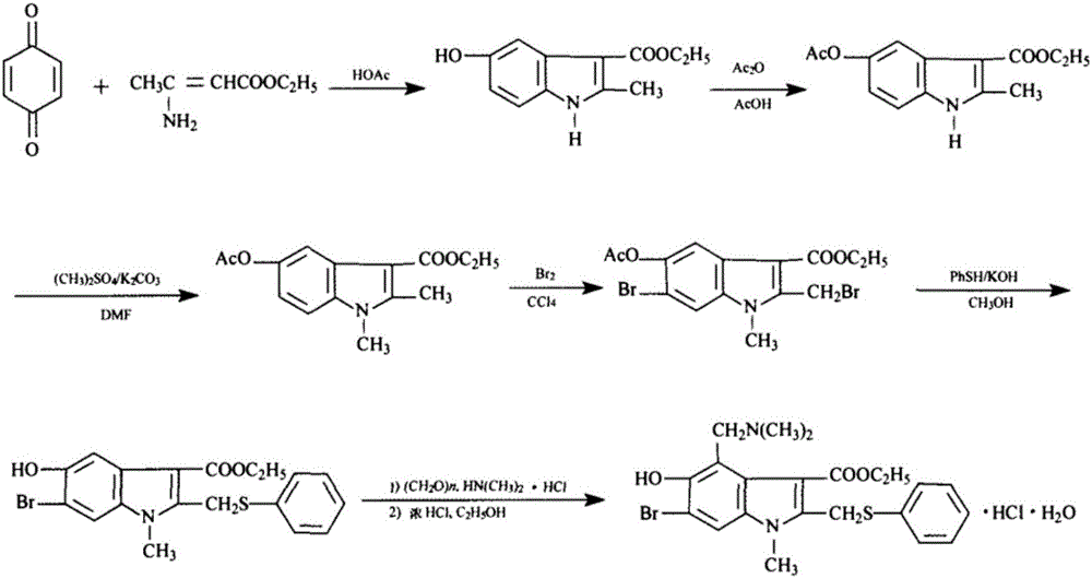 Preparation method of arbidol hydrochloride
