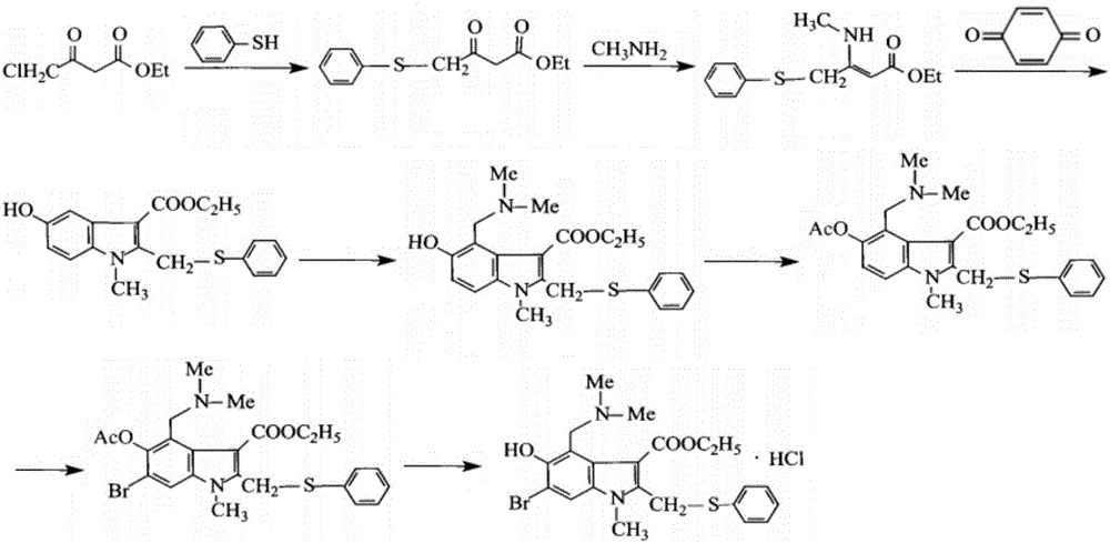 Preparation method of arbidol hydrochloride