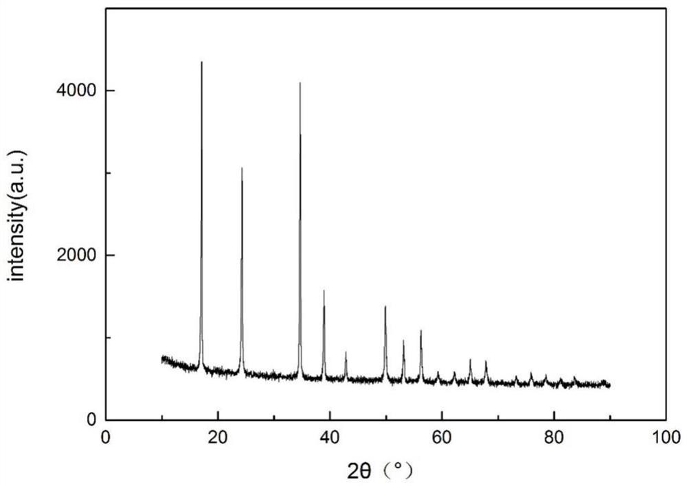 A kind of nanometer Prussian blue sodium ion battery cathode material and preparation method thereof