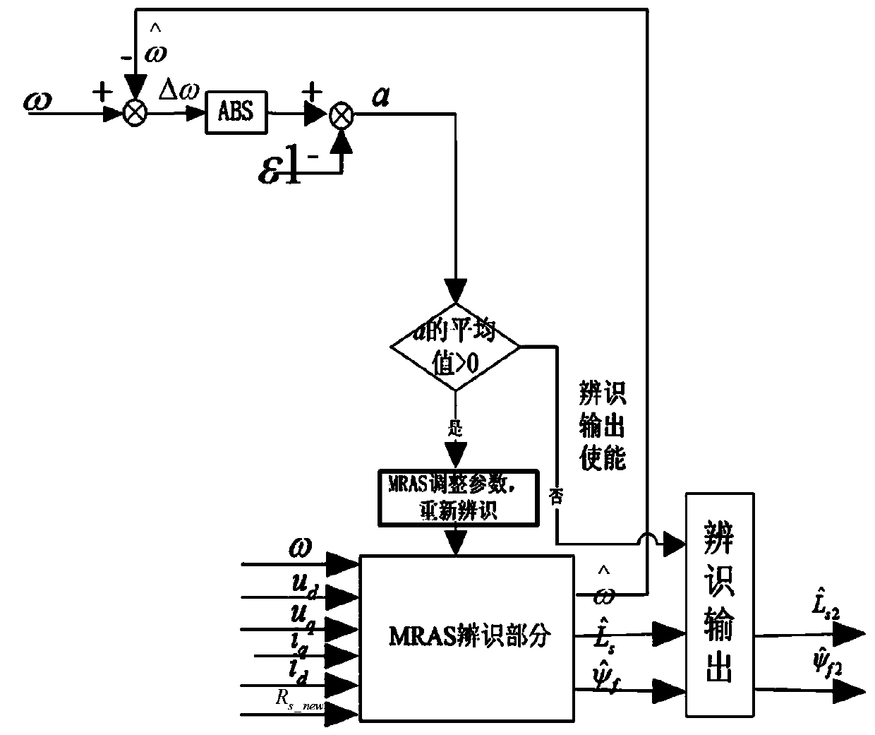 A high-power surface-type permanent magnet synchronous motor optimization control method