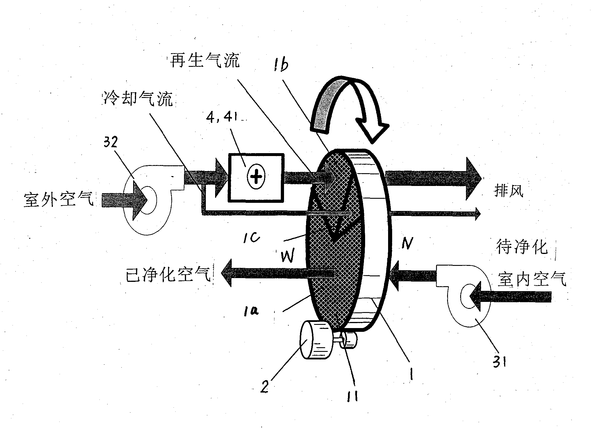 Rotary wheel regeneration absorption type air purifier