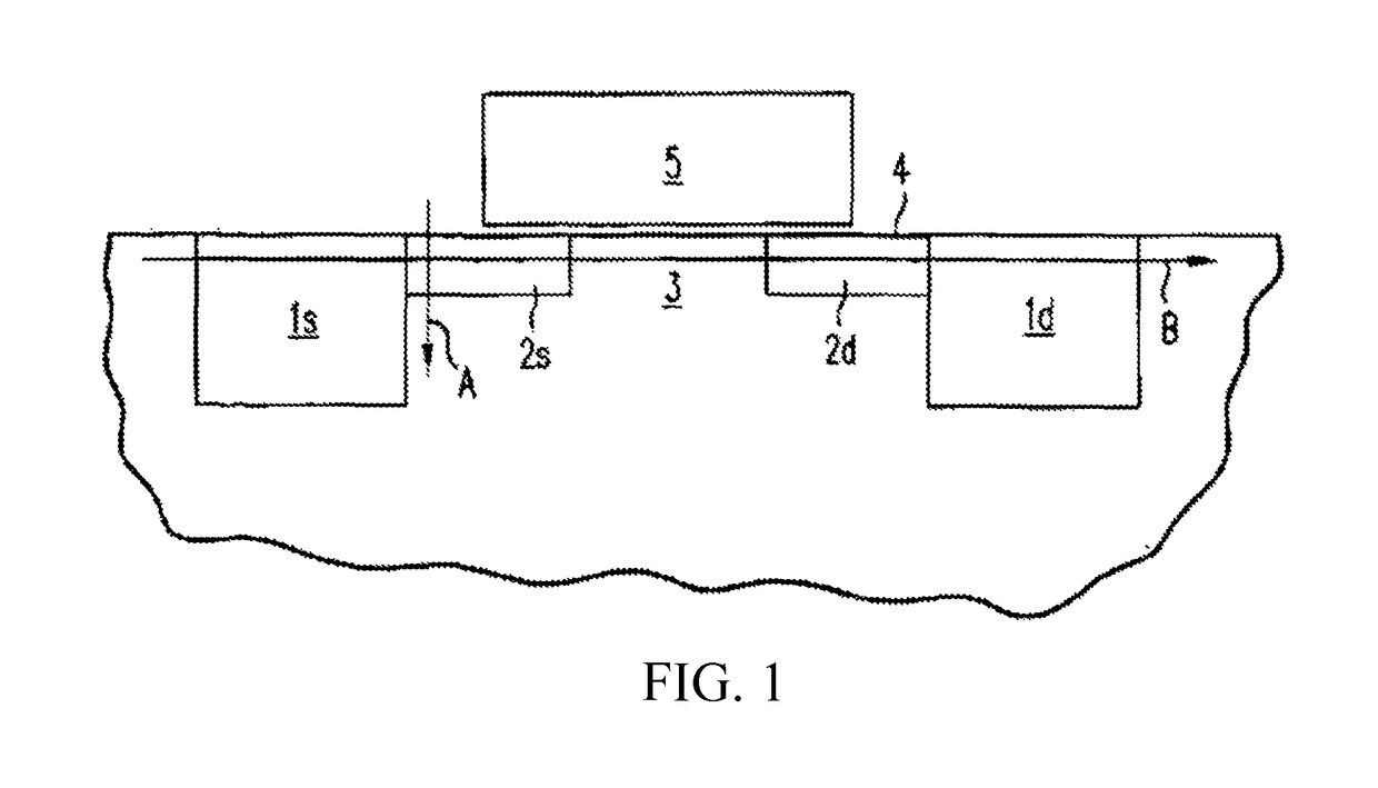 Extraction of resistance associated with laterally diffused dopant profiles in CMOS devices