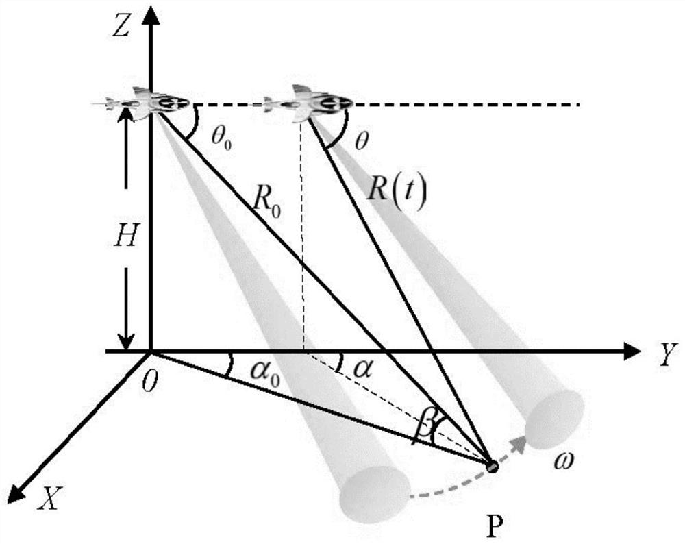 Scanning radar super-resolution imaging method based on singular value inverse filtering