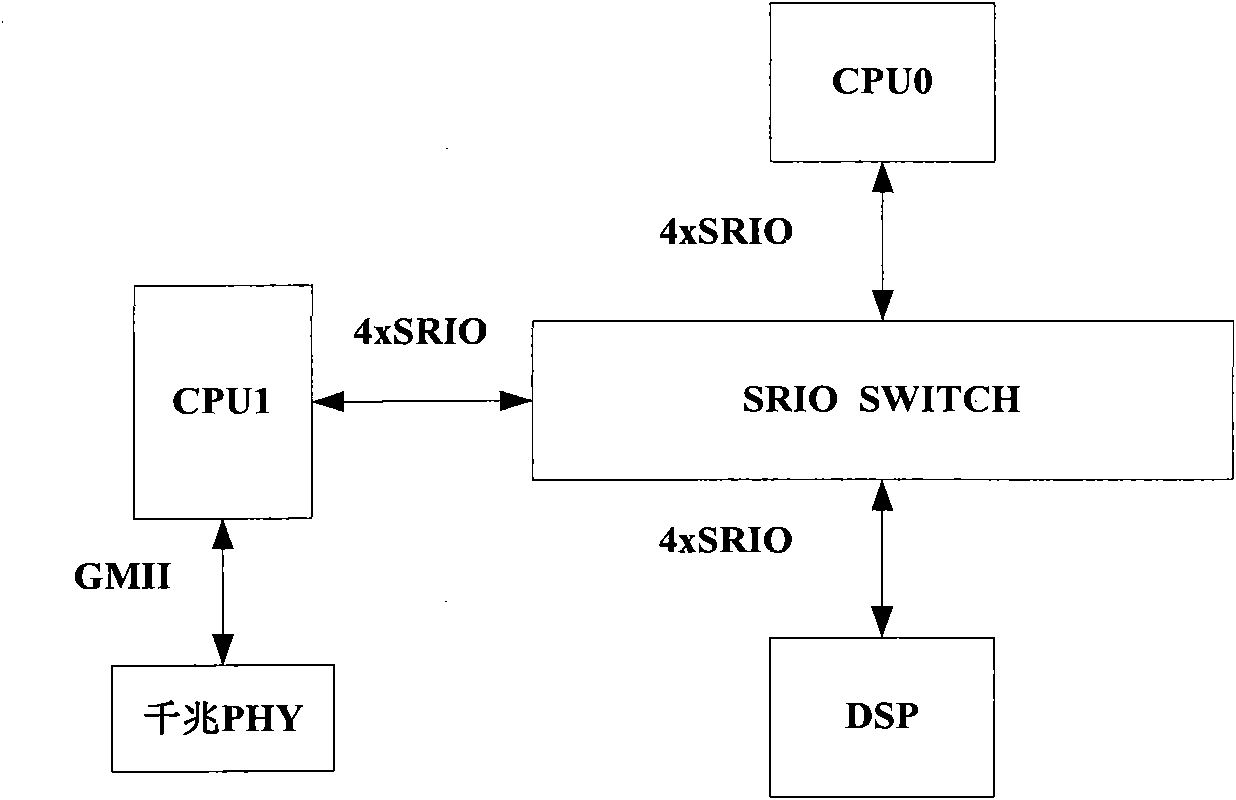 Packet sniffing method and device in high-speed interconnection system