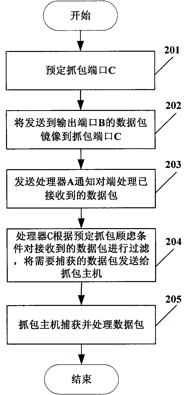 Packet sniffing method and device in high-speed interconnection system