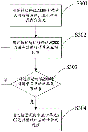 Situational interactive cognitive teaching system and teaching method thereof