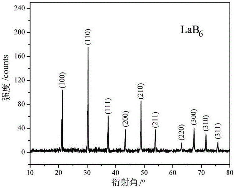 Preparation method of lanthanum hexaboride nanometer powder and application of lanthanum hexaboride nanometer powder