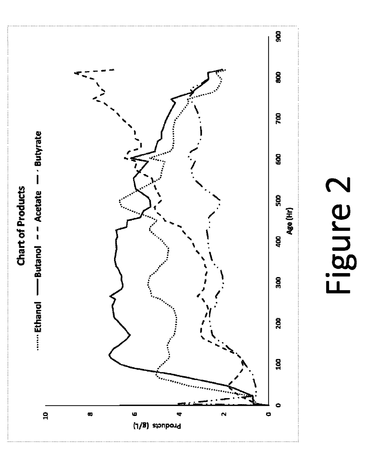 Method for producing C4 oxygentates by fermentation using high oxidation state sulfur
