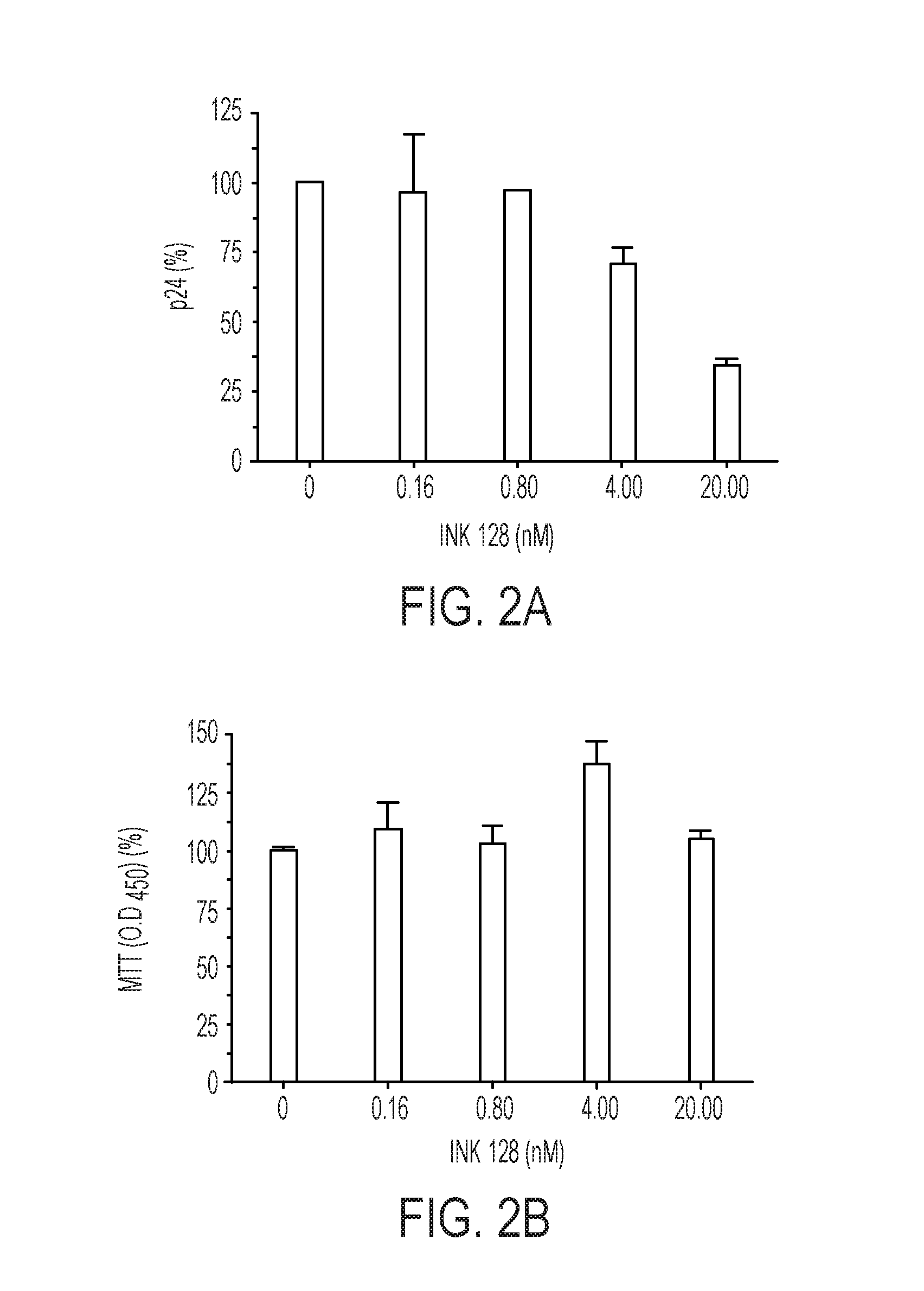 Treatment agents for inhibiting HIV and cancer in HIV infected patients