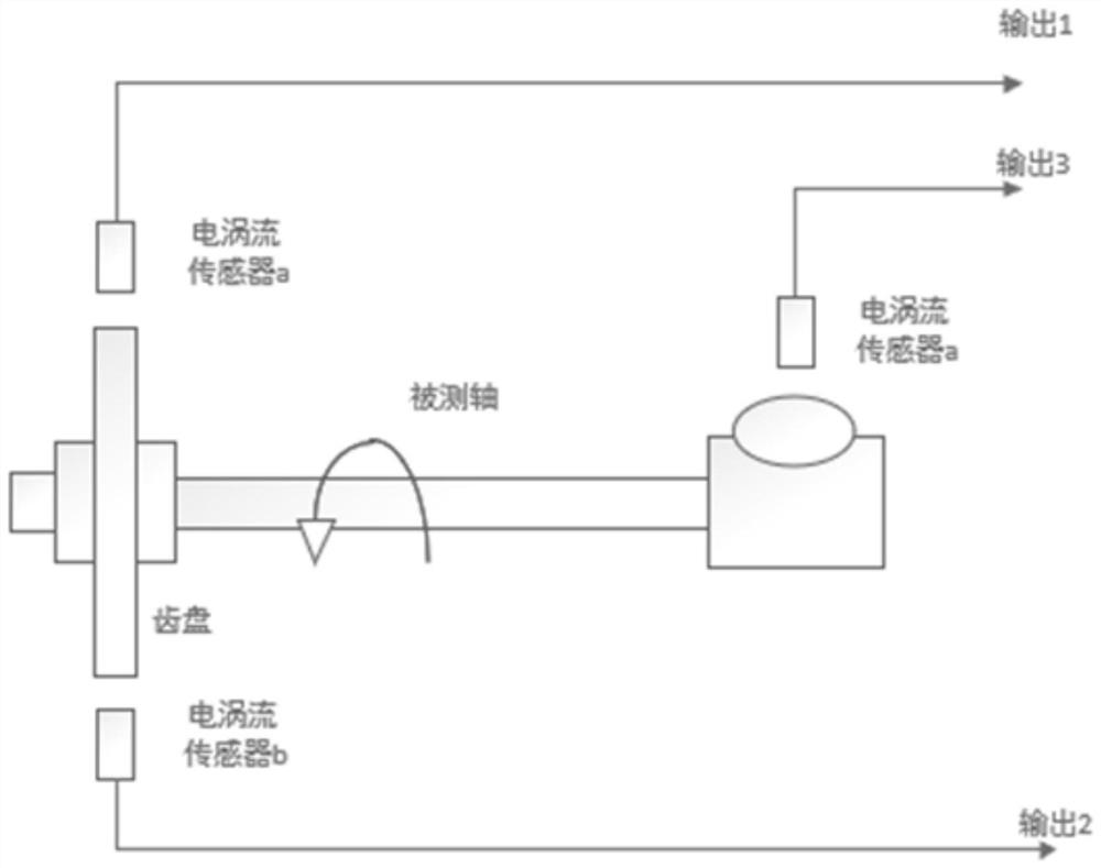 Method and system for improving torsional vibration of electric vehicle half shaft and electric vehicle