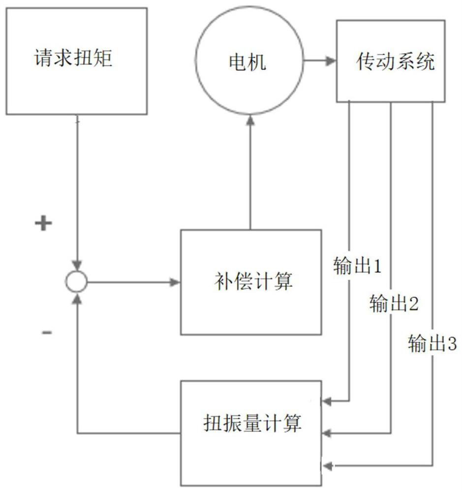 Method and system for improving torsional vibration of electric vehicle half shaft and electric vehicle