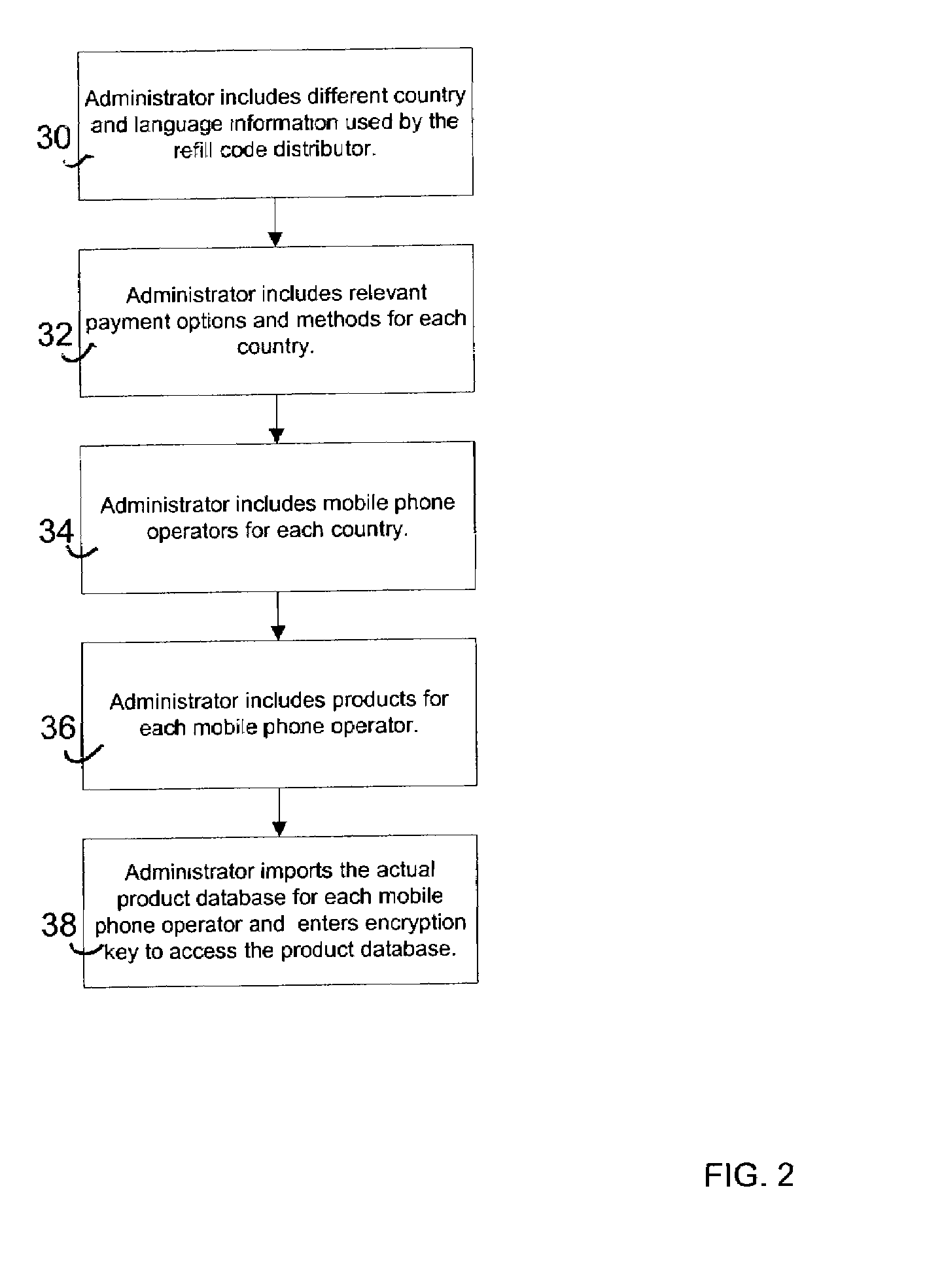Method and system for refilling mobile telephone prepaid phone cards via electronic distribution of refill codes