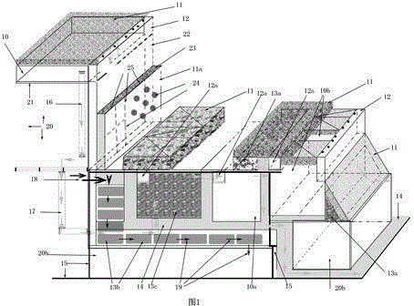 Facility agricultural production technology and ancillary facilities thereof