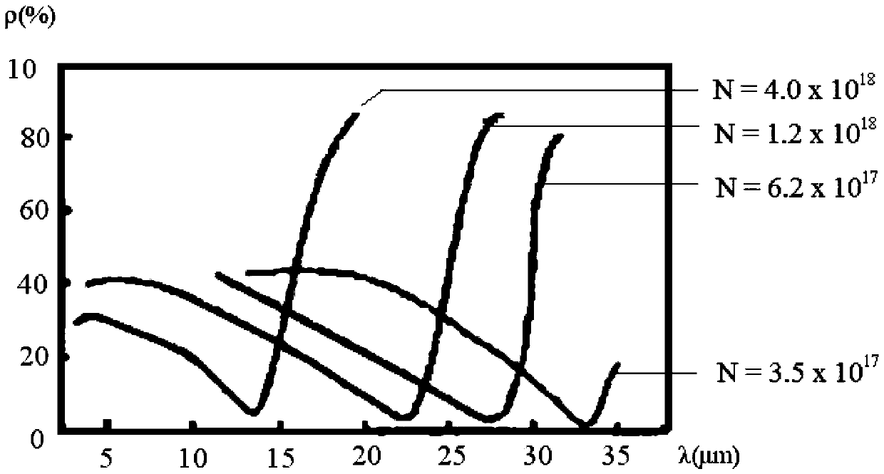 A kind of interior wall insulation coating