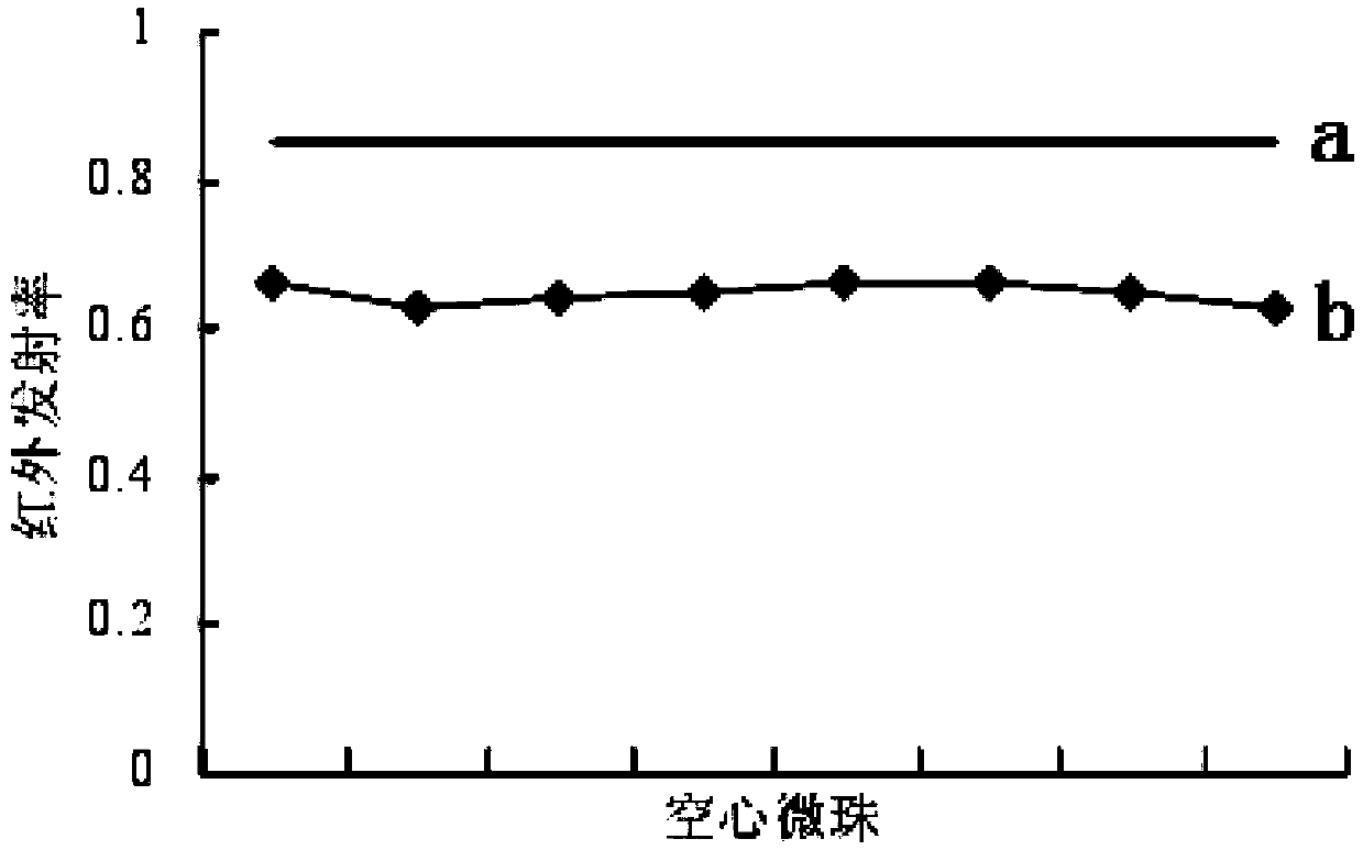 A kind of interior wall insulation coating