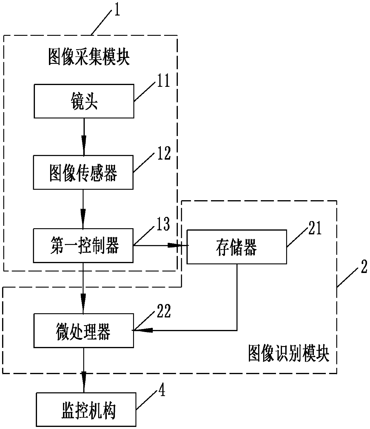 Image Acquisition and Recognition System