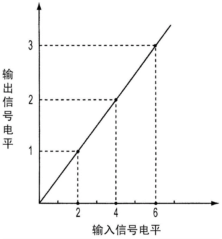 Mixed-class amplifier