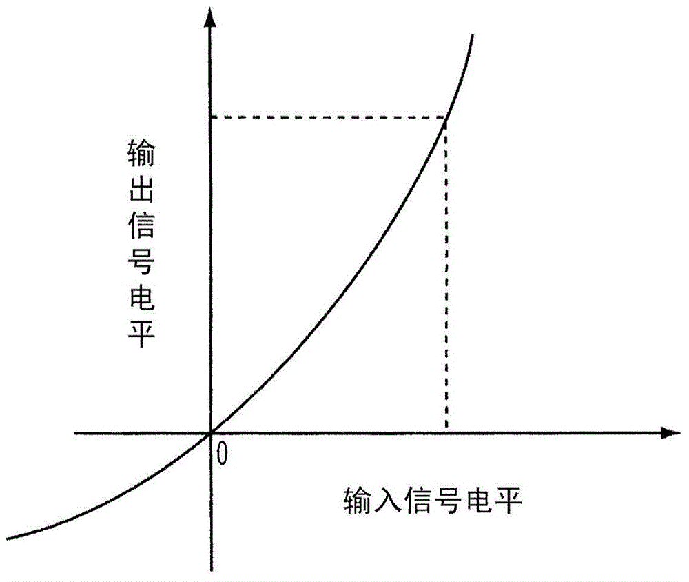 Mixed-class amplifier