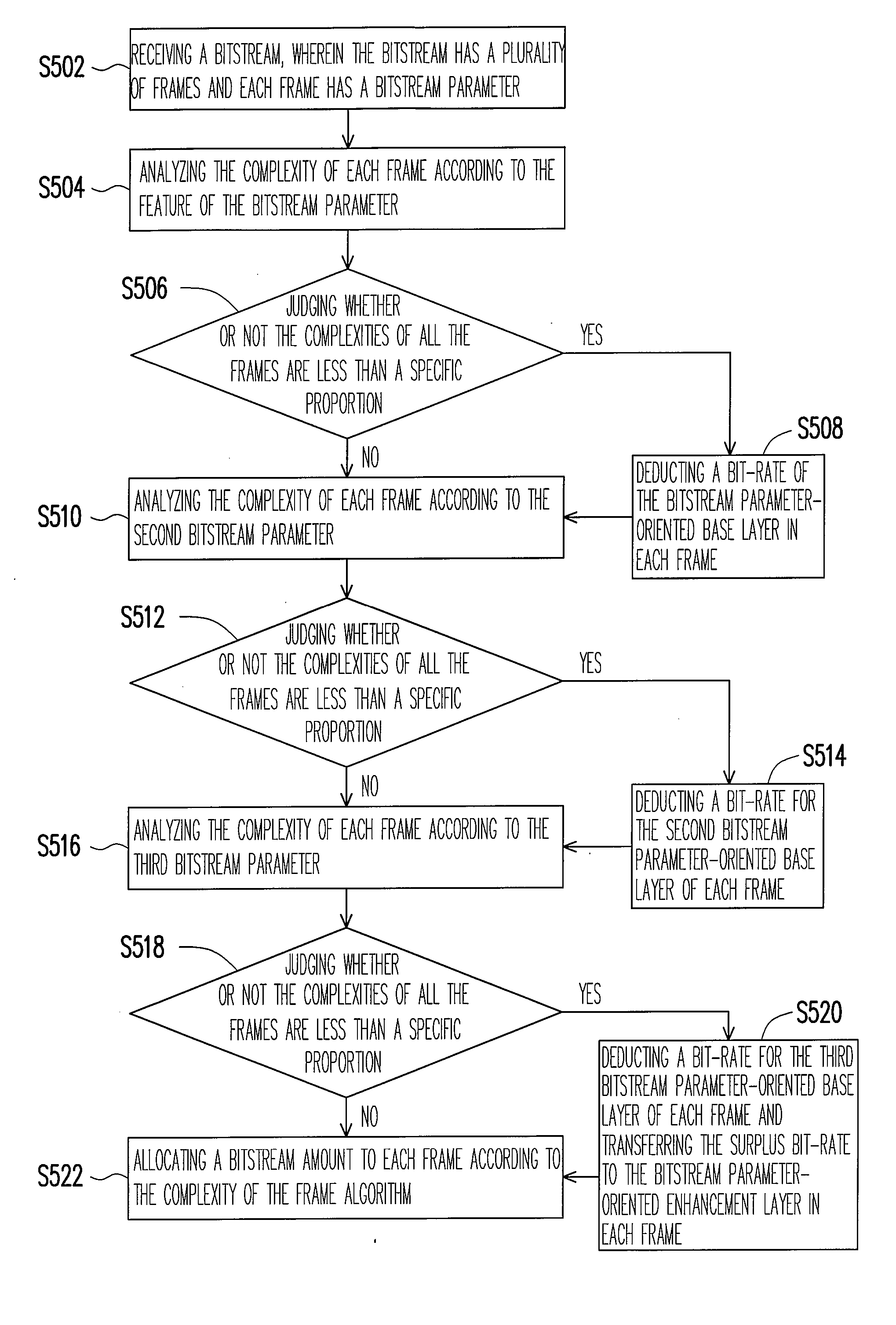 System and method for allocating bitstream of scalable video coding