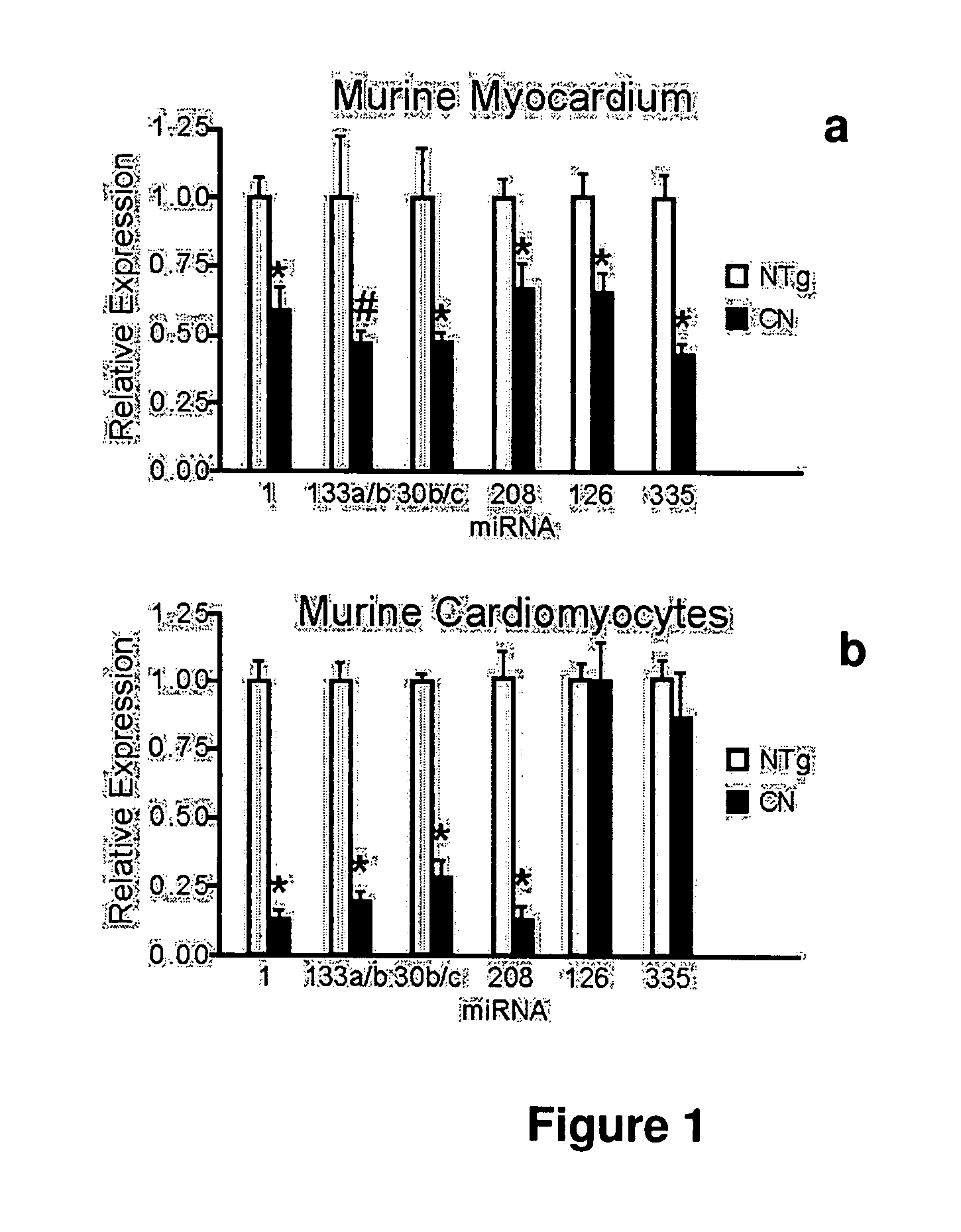 Compositions and methods for evaluating and treating heart failure