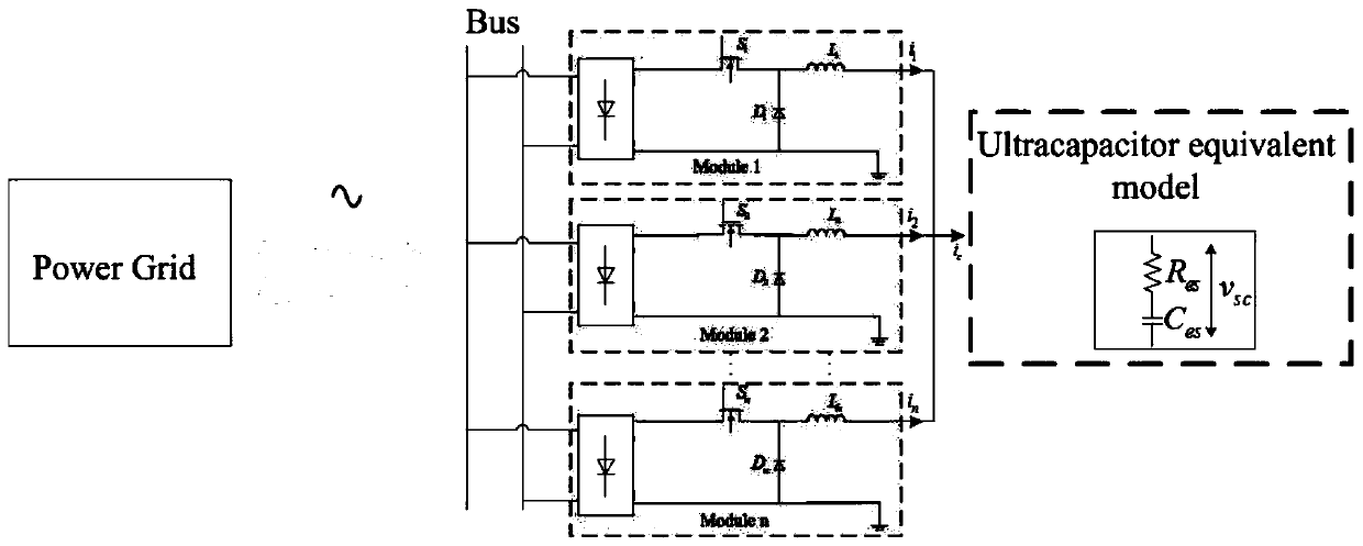 Cascaded control based super capacitor charging method and device