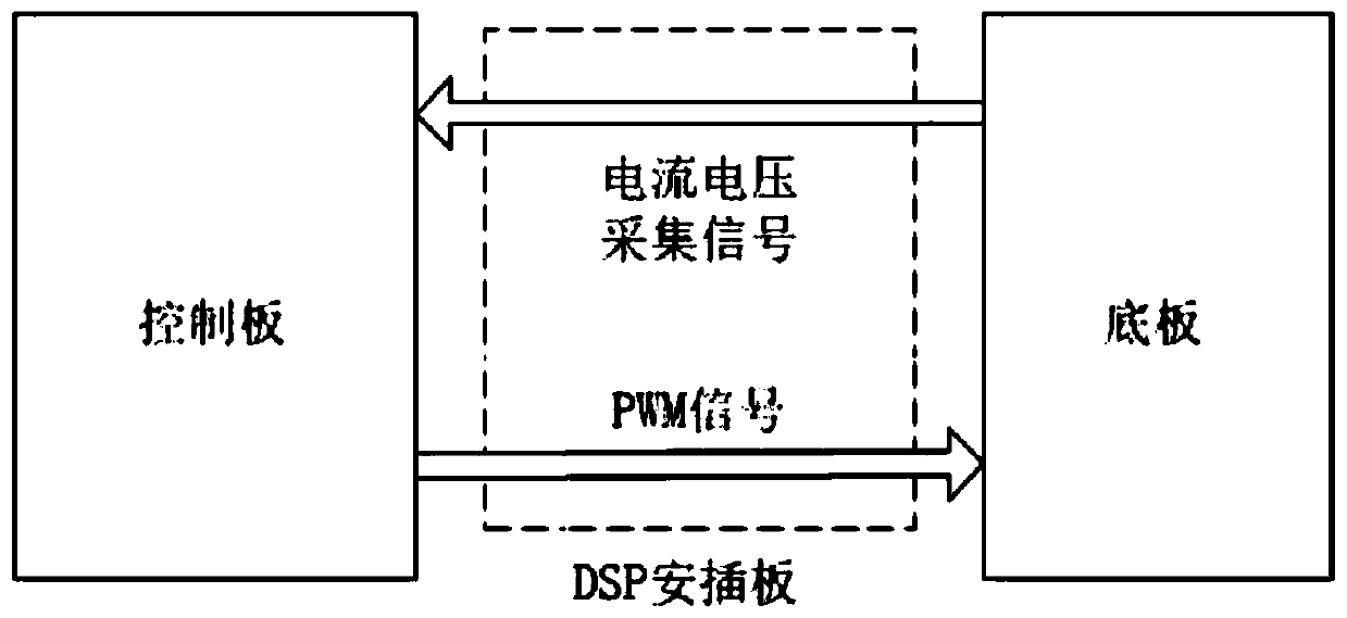 Cascaded control based super capacitor charging method and device