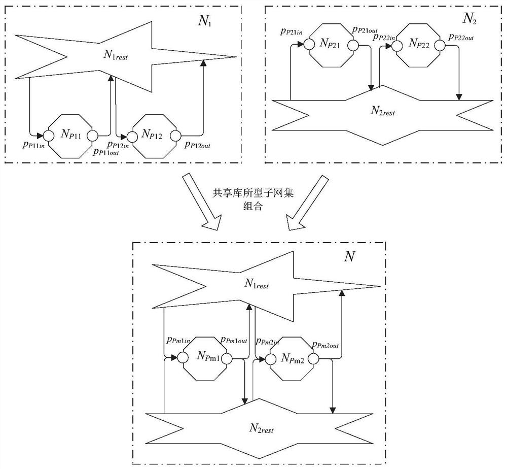 Embedded system simulation method and system for multi-robot manufacturing system