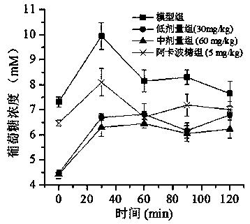 Preparation method for effective part of rubus chingii hu and application of effective part