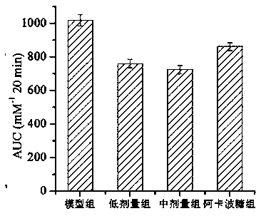 Preparation method for effective part of rubus chingii hu and application of effective part