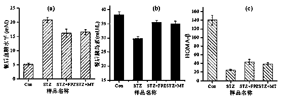 Preparation method for effective part of rubus chingii hu and application of effective part