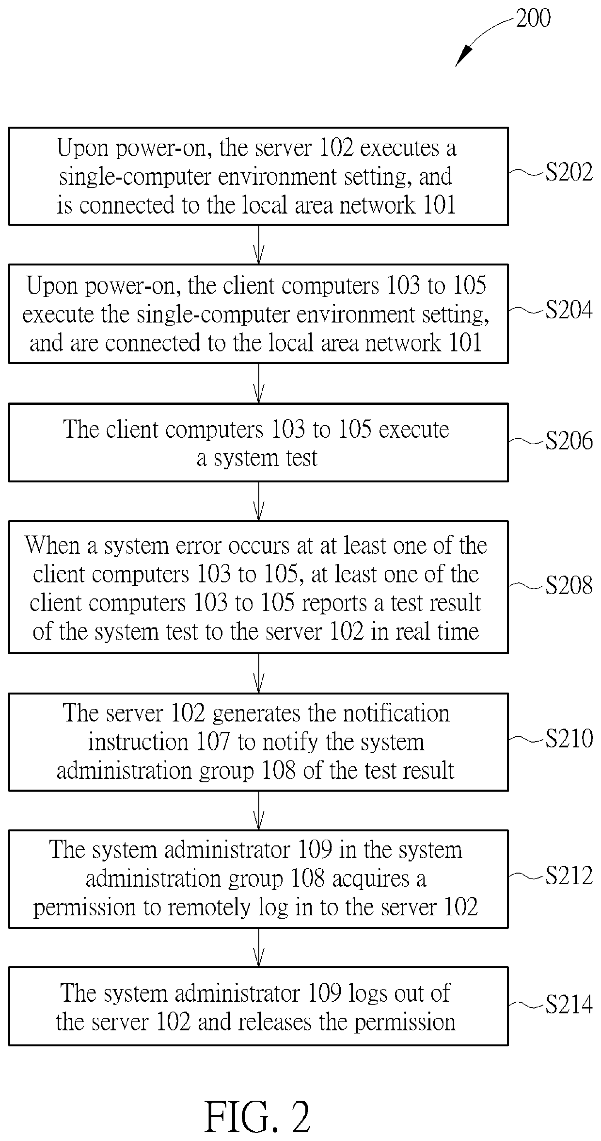 Testing Method of Reporting Test Results of Multiple Client Computers to Server and Testing System Utilizing Same