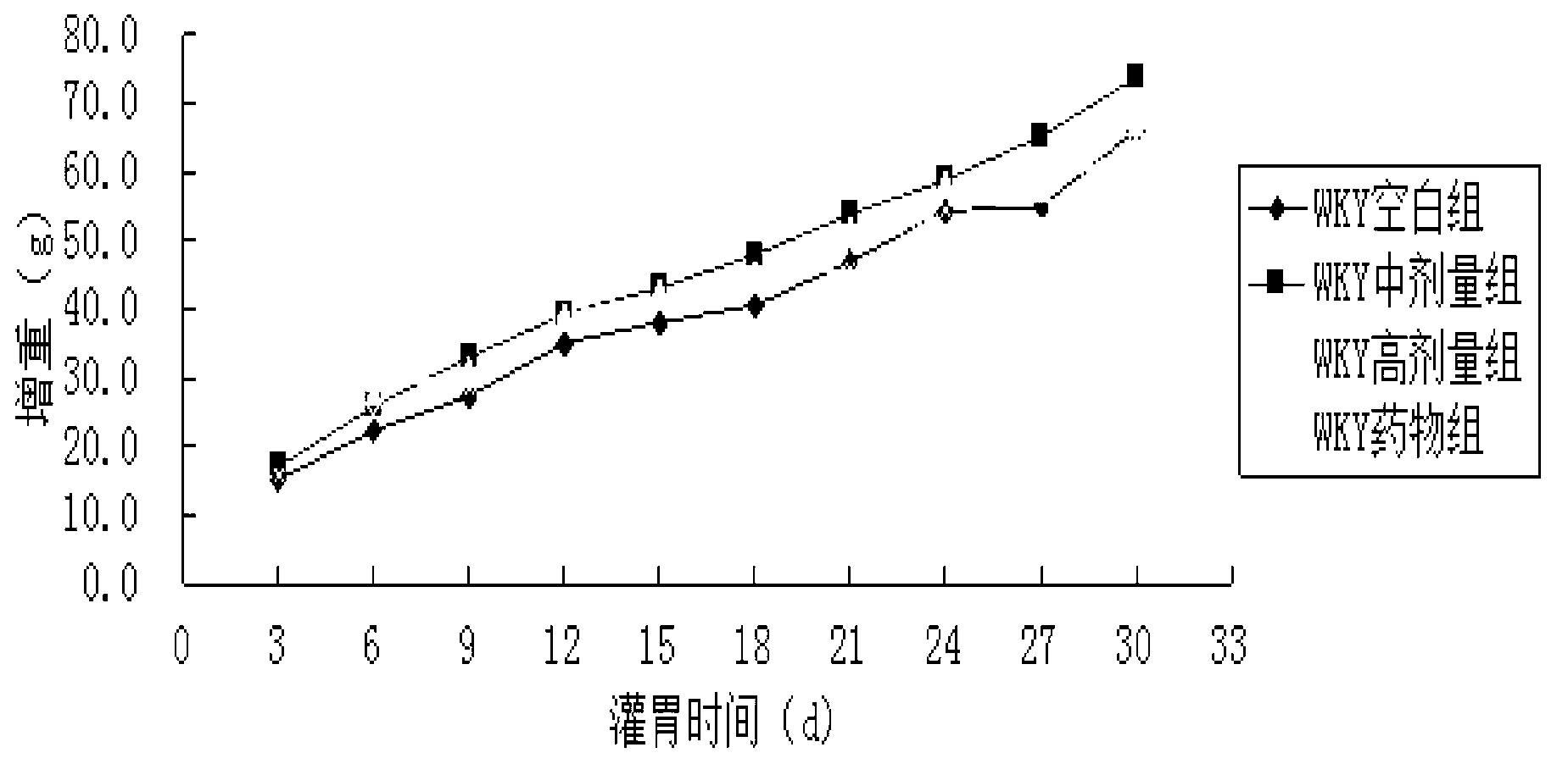 Method for preparing hypotensive substance by using abalone visceral connective tissues