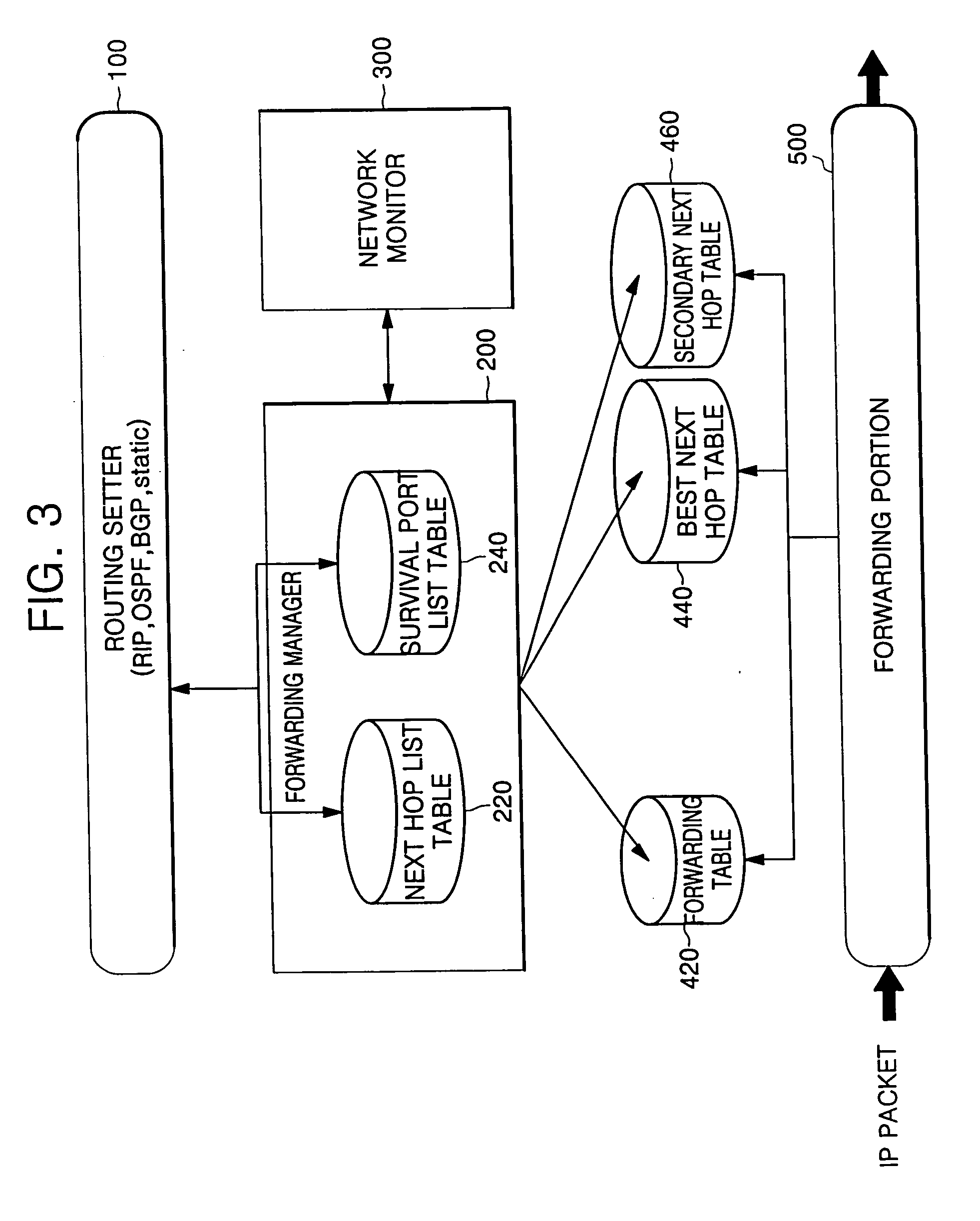 Network routing control method and apparatus
