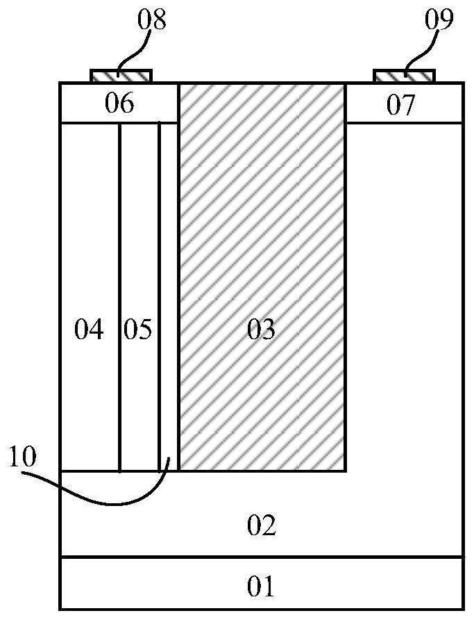A kind of preparation method of deep groove lateral withstand voltage region with longitudinal linear variable doping