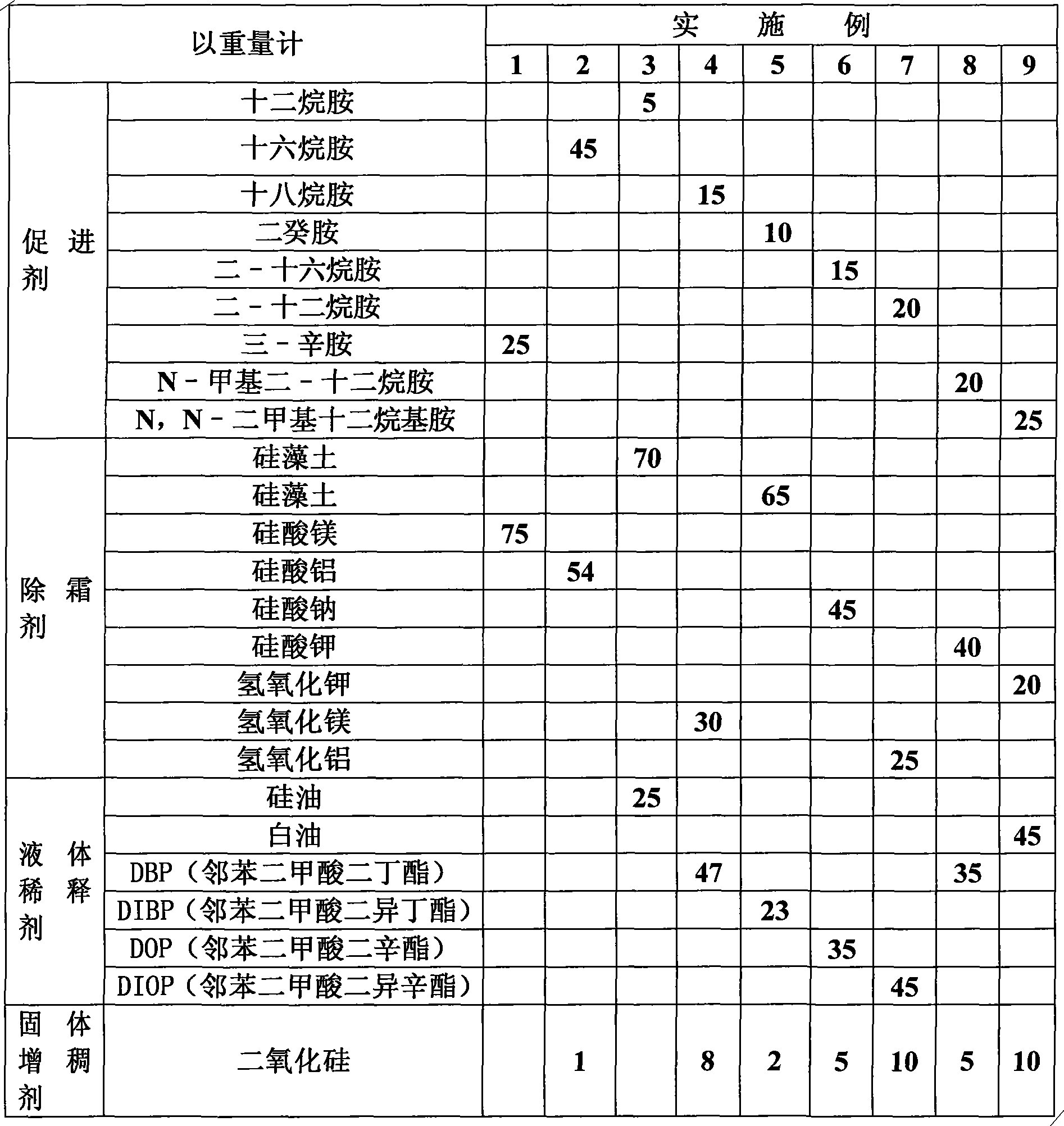 Composite sulfuration improver, preparation thereof and application thereof