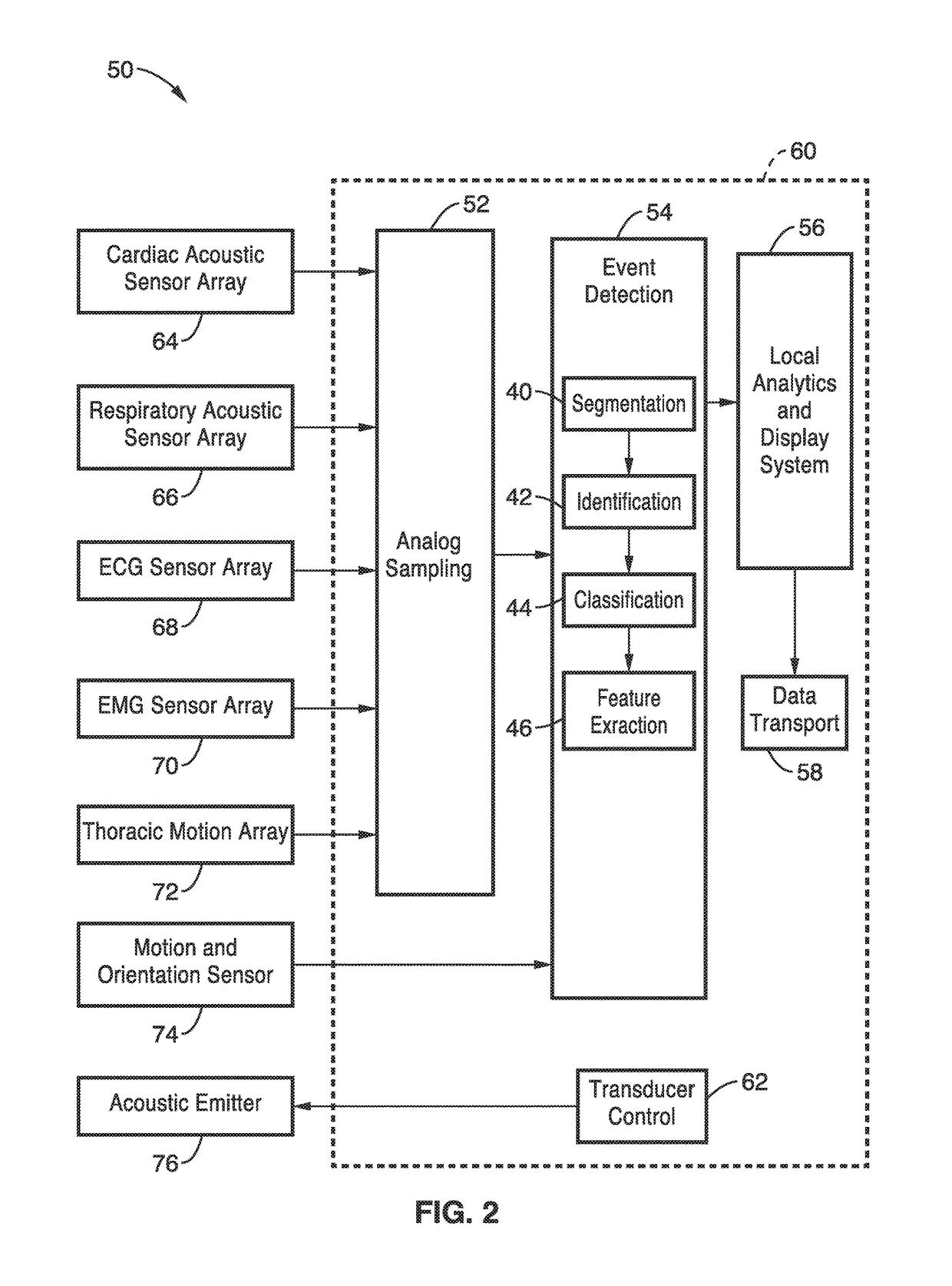 Multisensor physiological monitoring systems and methods