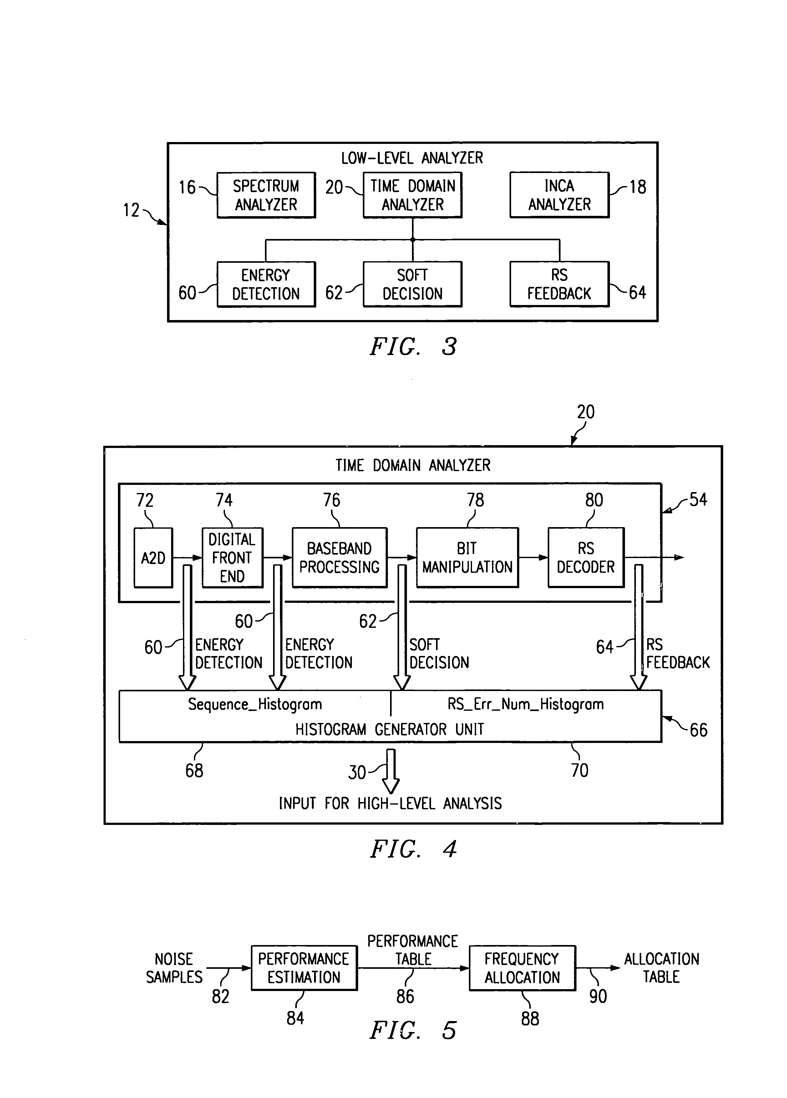 Noise analysis in a communication system