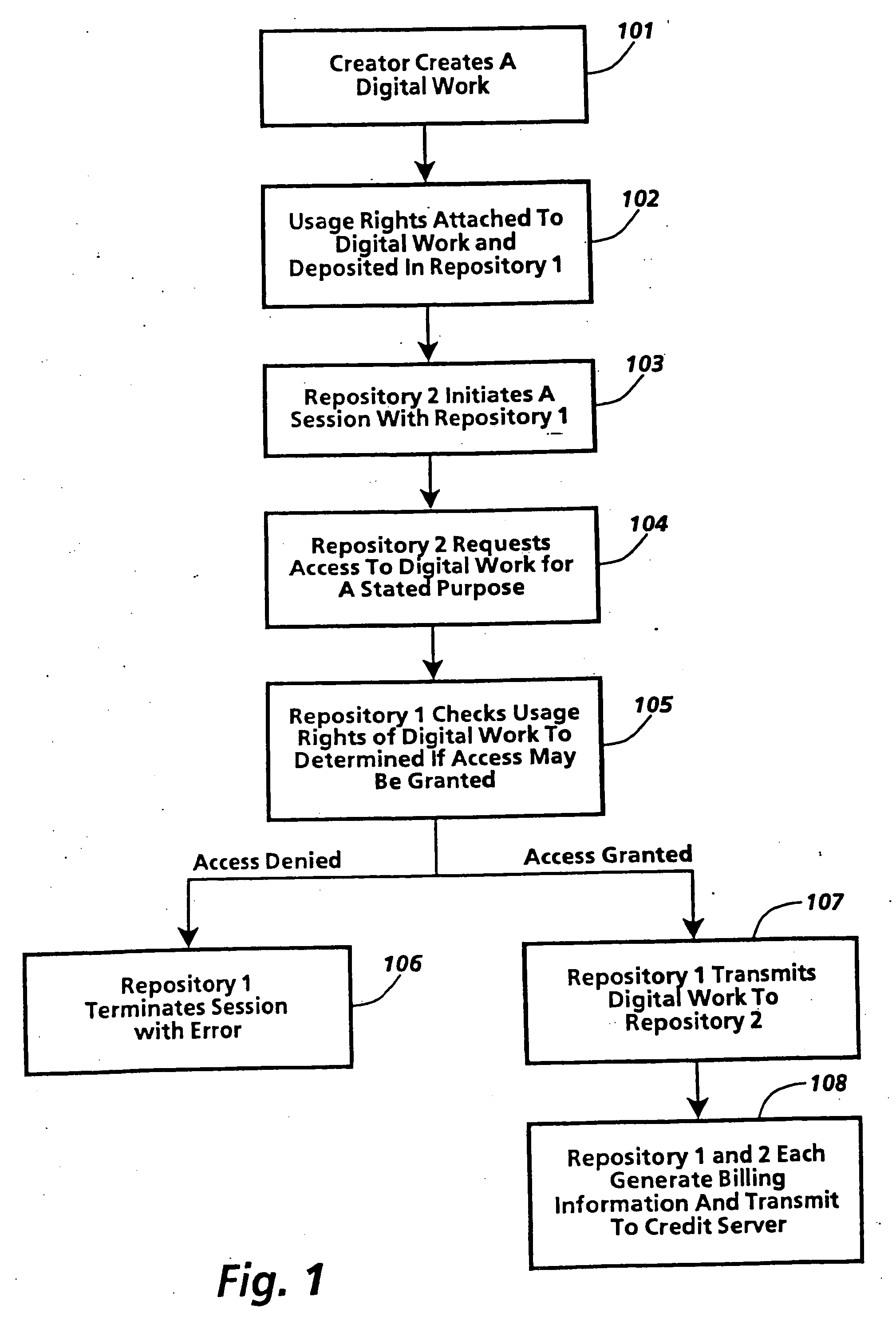 Method and apparatus for executing code in accordance with usage rights