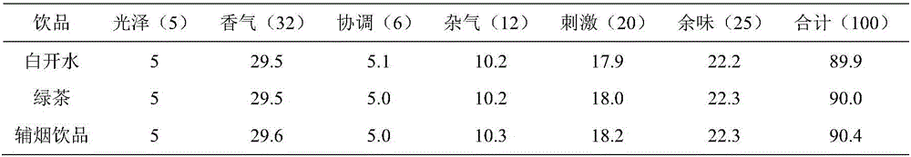 Auxiliary cigarette beverage capable of improving smoking quality of cigarettes and application thereof