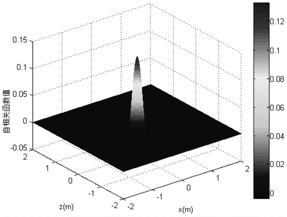 Modeling method for multi-scale non-uniform discrete random medium in lunar soil layer