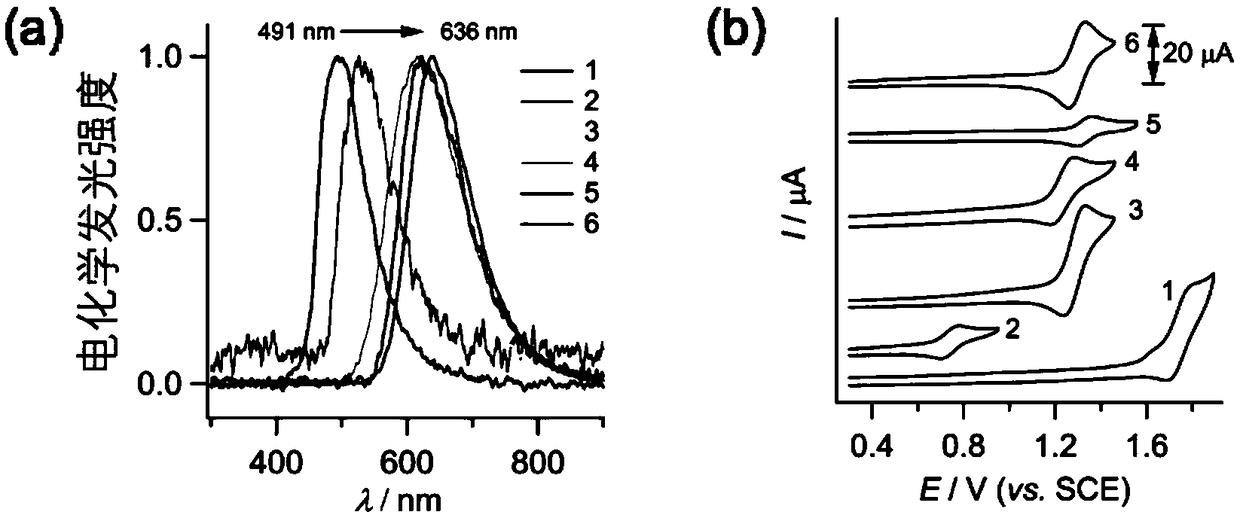 Potential-resolved electrochemiluminescence-based antigen detection method