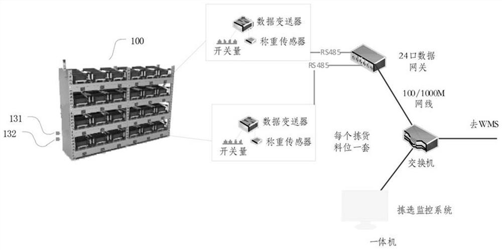 Automatic weighing and counting distributed sorting system for light and small parts based on non-physical calibration